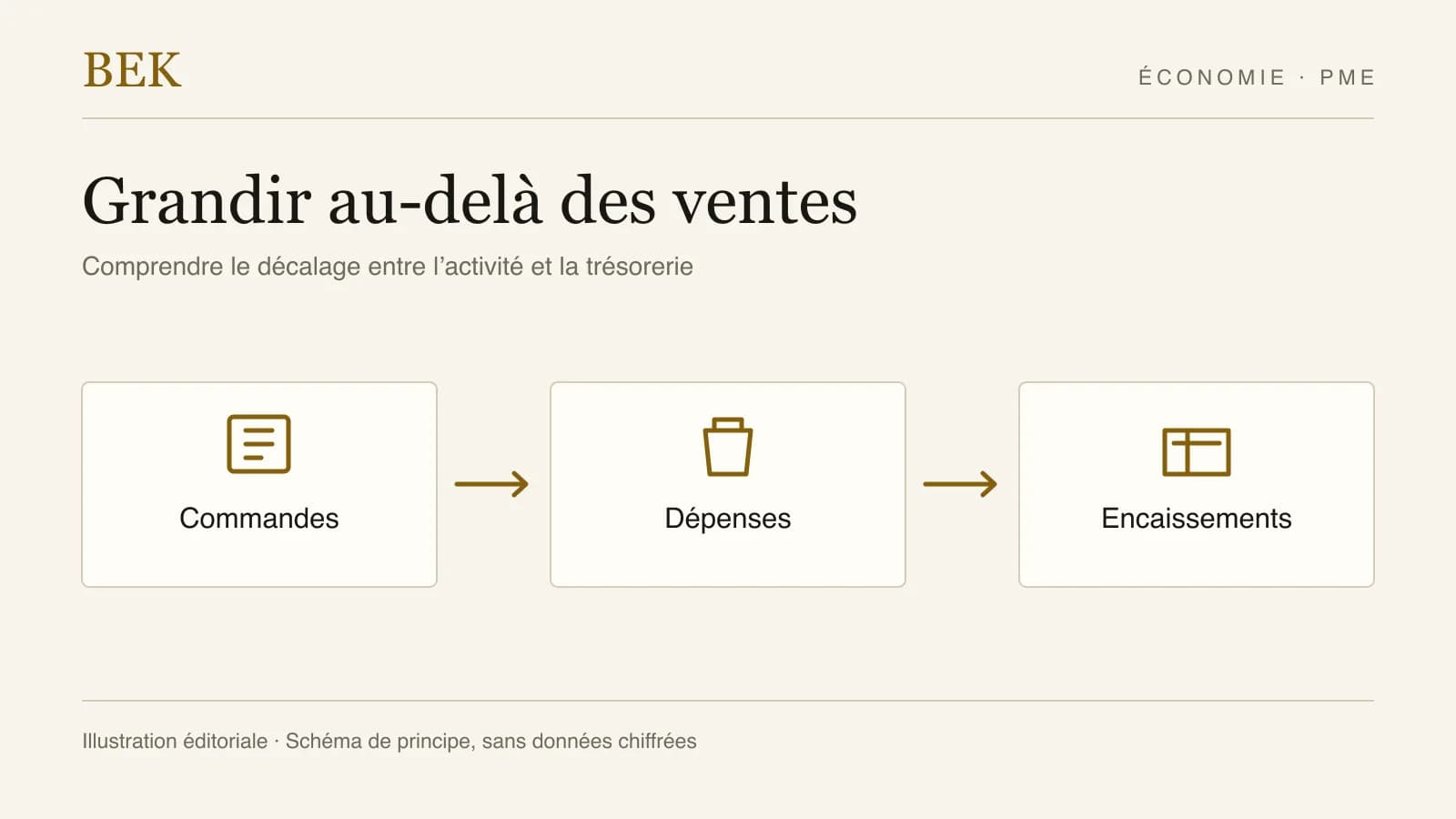 PME : pourquoi vendre davantage ne suffit pas toujours à grandir